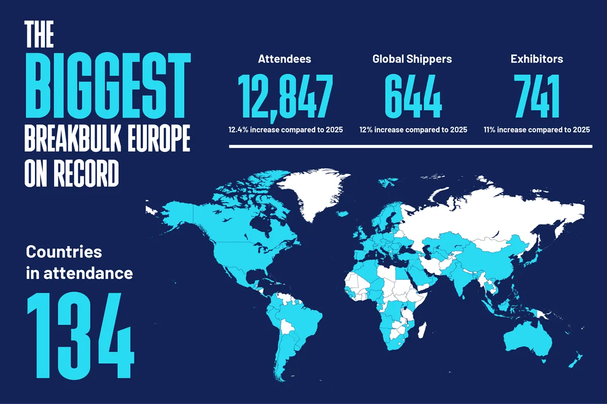 Breakbulk Europe record attendance infographic